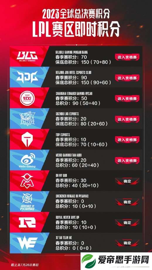 lpl夏季赛冒泡赛规则介绍