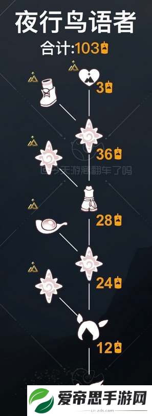 光遇夜鸟语者先祖位置攻略