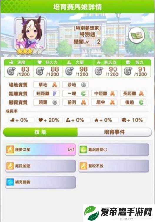 闪耀优俊少女特别周培育攻略