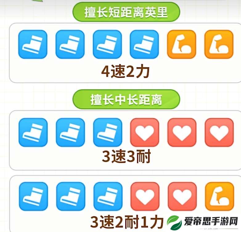 闪耀优俊少女协助卡搭配攻略