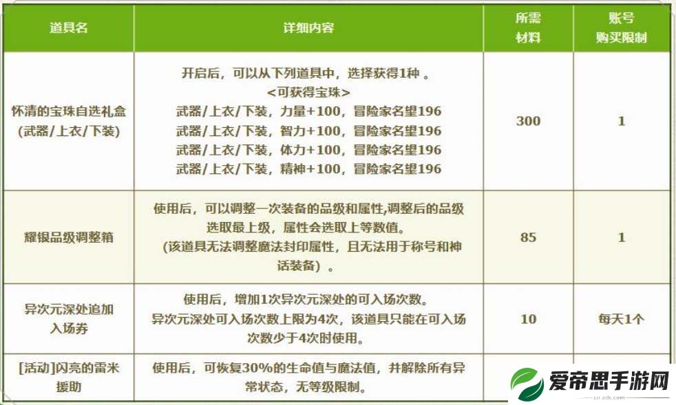dnf9月流浪商人怀清活动攻略