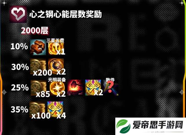 云顶之弈s10心之钢各层数奖励一览