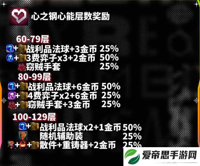 云顶之弈s10心之钢各层数奖励一览