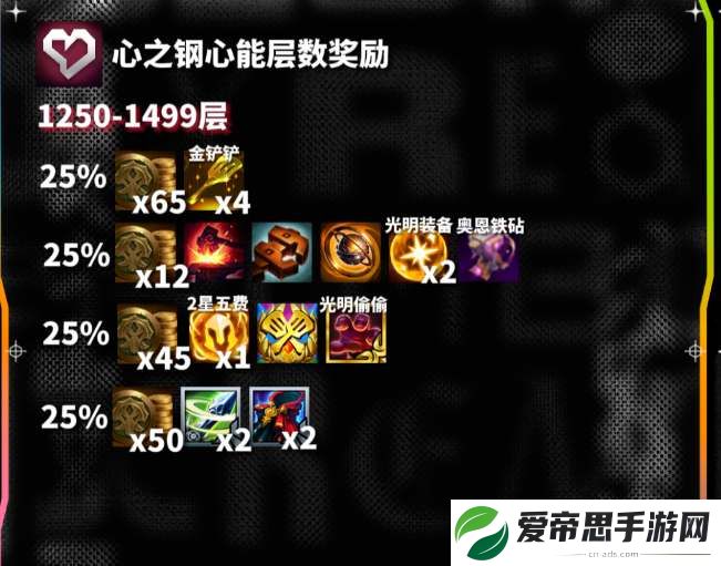 云顶之弈s10心之钢各层数奖励一览
