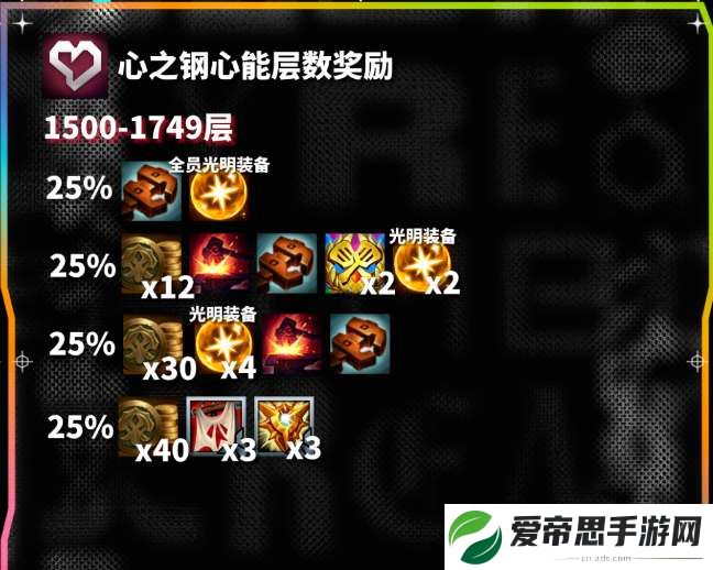 云顶之弈s10心之钢各层数奖励一览