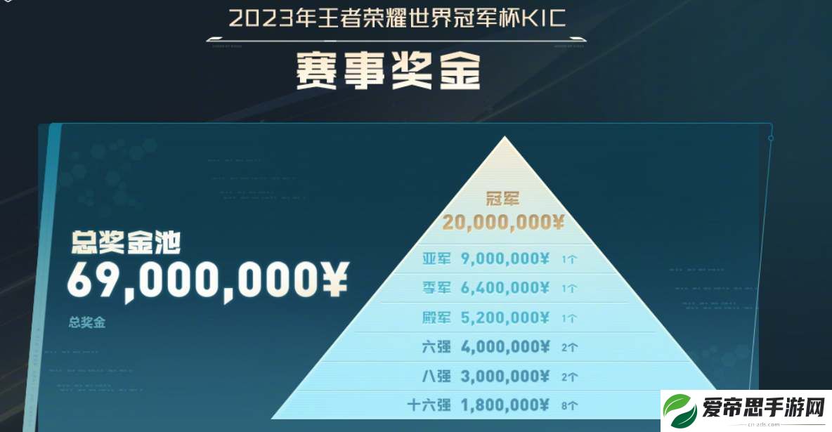 王者荣耀2023KIC奖池奖金介绍