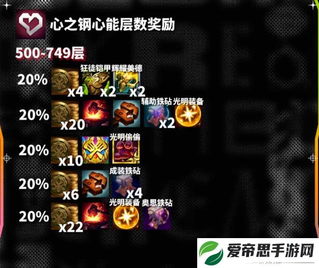 云顶之弈s10心之钢各层数奖励一览