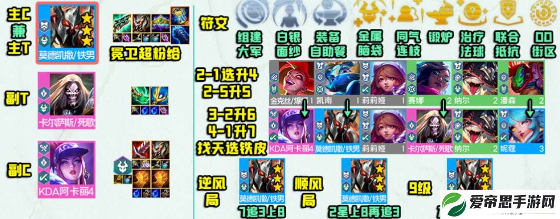 云顶之弈s10超粉铁男阵容运营攻略
