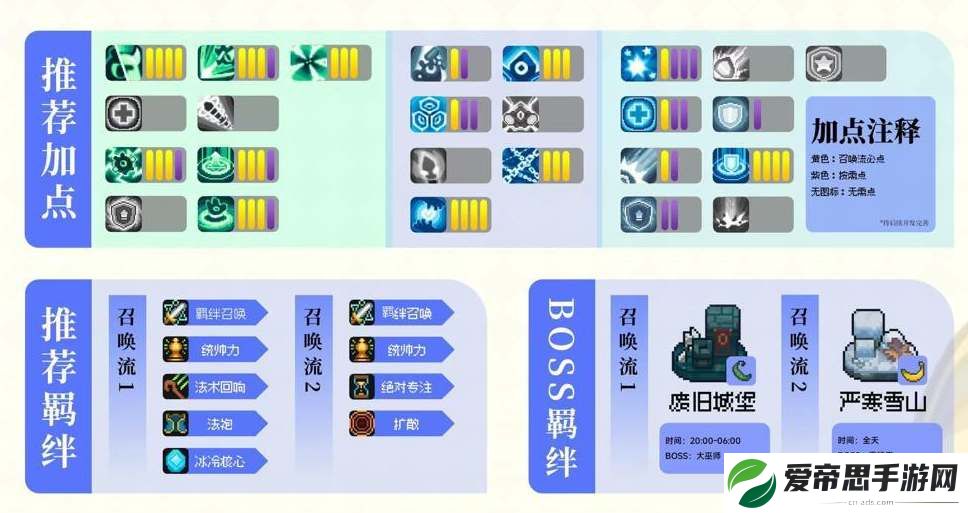 元气骑士前传灵魂守卫培养攻略