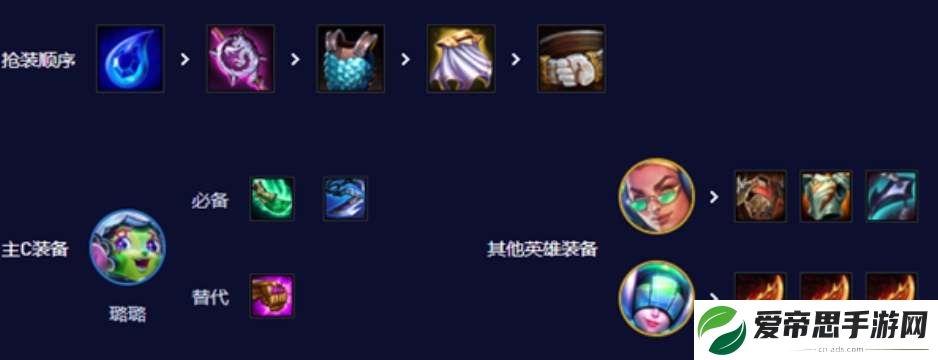云顶之弈s10七法璐璐阵容攻略