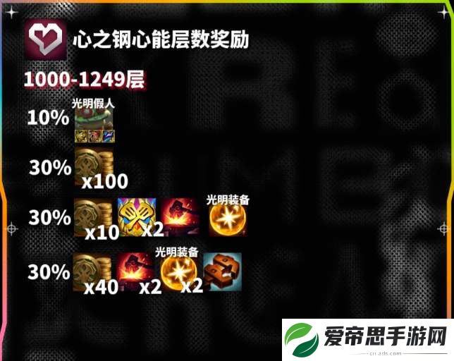 云顶之弈s10心之钢各层数奖励一览