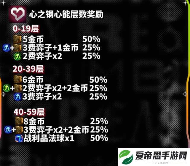 云顶之弈s10心之钢各层数奖励一览