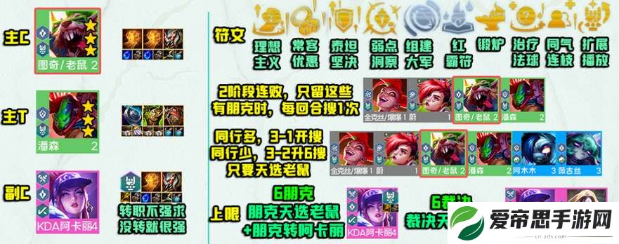 云顶之弈s10裁决老鼠阵容攻略