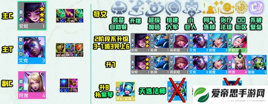 云顶之弈s10赌安妮阵容攻略