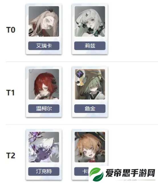 忘却前夜角色强度节奏榜一览