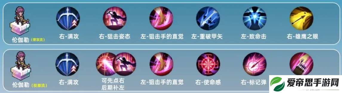 铃兰之剑伦迦勒技能加点攻略