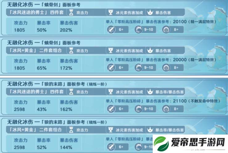 原神菲米尼毕业面板属性参考