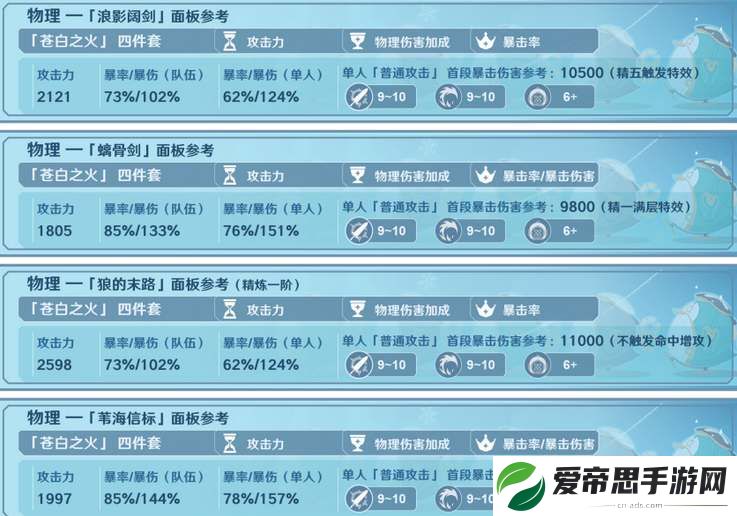 原神菲米尼毕业面板属性参考