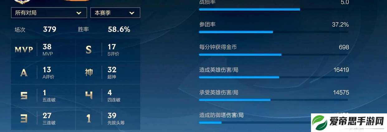 英雄联盟手游战损率是什么意思