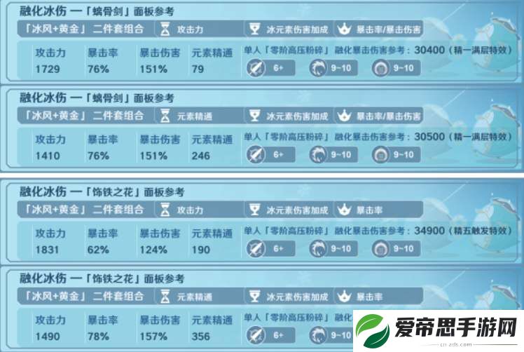 原神菲米尼毕业面板属性参考