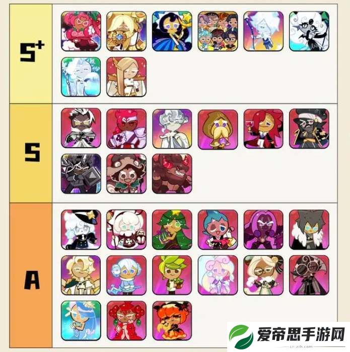 冲呀饼干人王国角色强度节奏榜