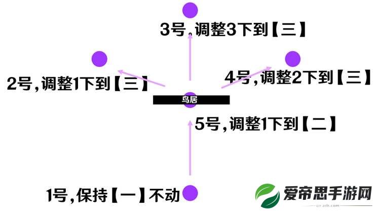 原神祭神奏上破除结界图文攻略详解