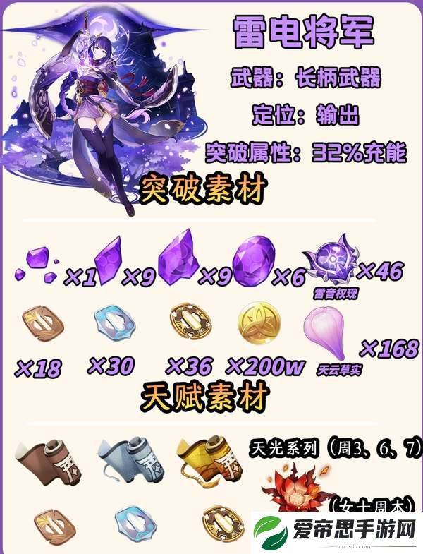 原神雷神培养攻略2024