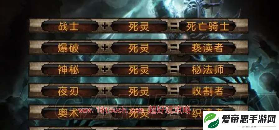 恐怖黎明强势职业排行一览