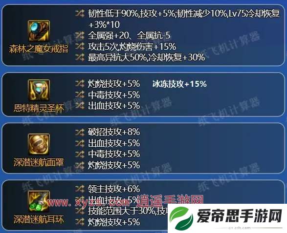 dnf神界版本鬼泣毕业配装攻略