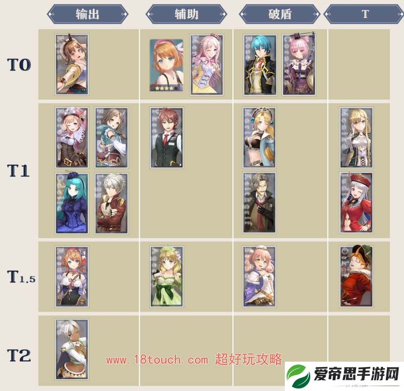 蕾斯莱莉娅娜的炼金工房角色节奏榜