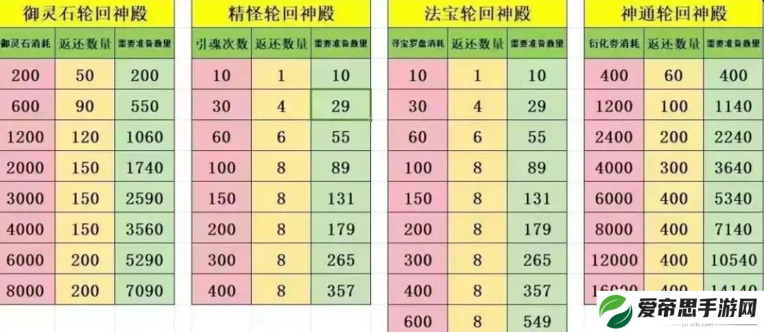 寻道大千轮回殿活动攻略