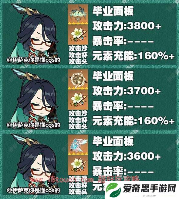 原神闲云毕业面板属性参考