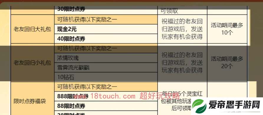 王者荣耀2024春节限时点券领取攻略