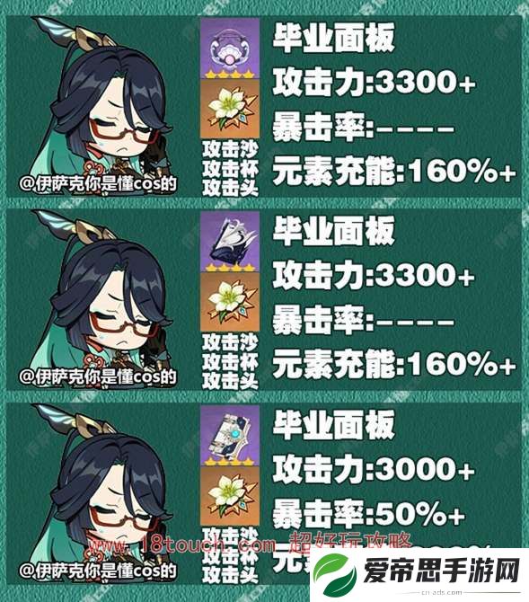 原神闲云毕业面板属性参考