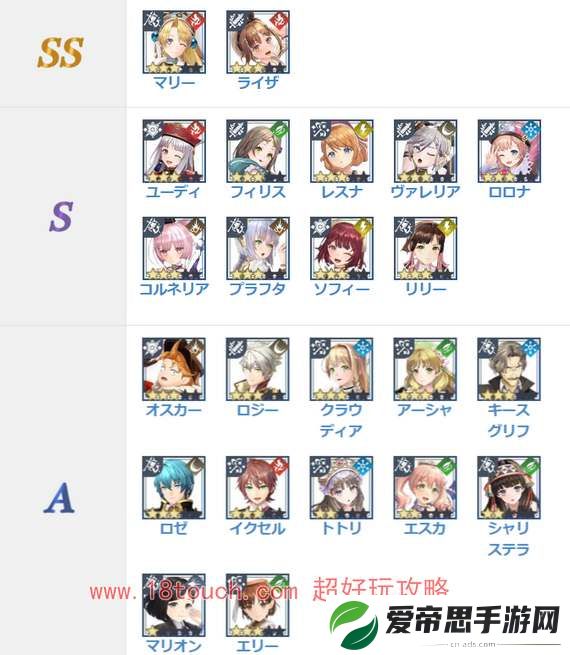 蕾斯莱莉娅娜的炼金工房角色节奏榜
