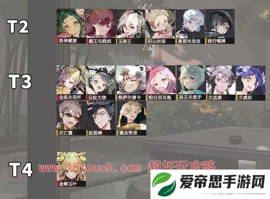 物华弥新角色强度节奏榜一览