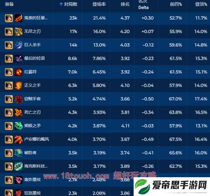 云顶之弈s11霞装备推荐
