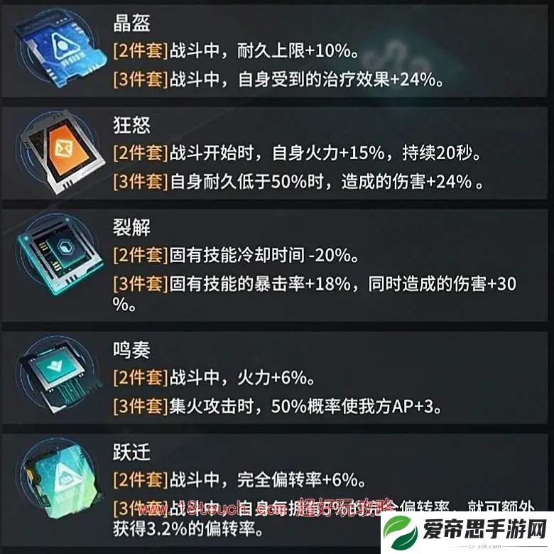 艾塔纪元芯片套装选择攻略
