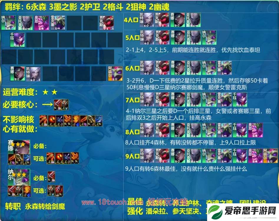 云顶之弈s11永森纳尔阵容运营攻略