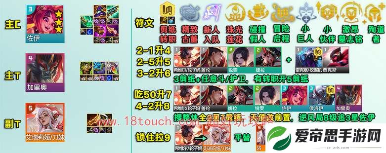 云顶之弈s11蓝蓝蓝天使阵容攻略
