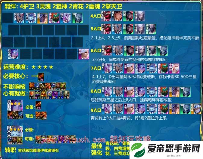 云顶之弈s11灵魂狙神阵容攻略
