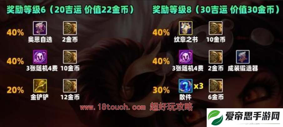 云顶之弈s11吉星奖励表