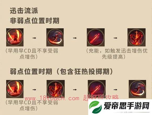塔瑞斯世界影刃者天赋加点攻略