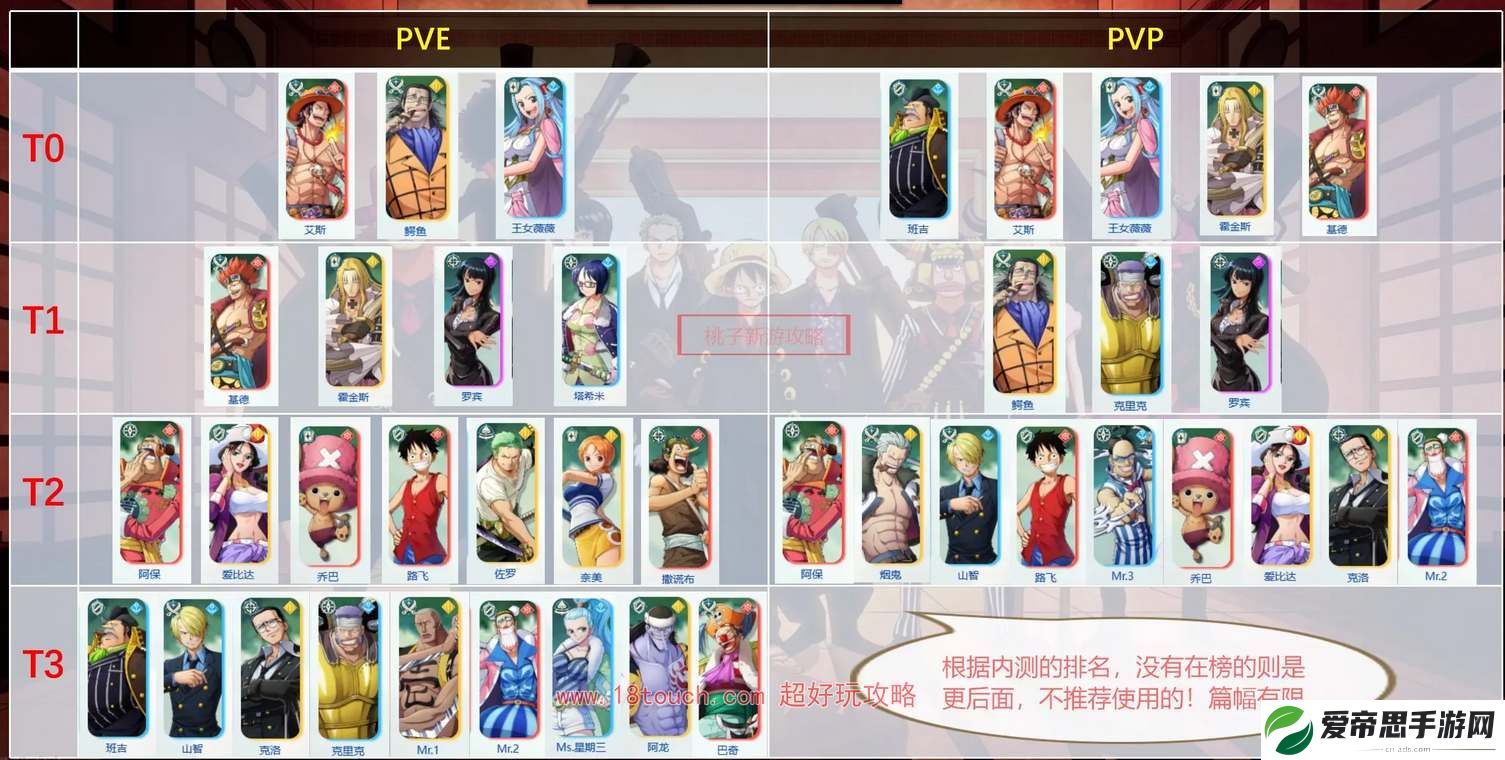 航海王梦想指针角色节奏榜一览