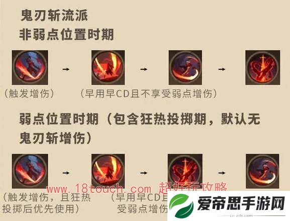 塔瑞斯世界影刃者天赋加点攻略