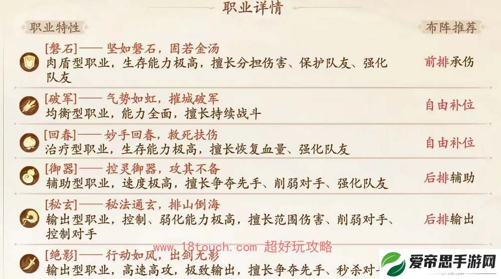 西游笔绘西行阵营克制关系介绍