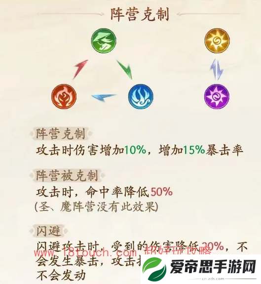 西游笔绘西行阵营克制关系介绍