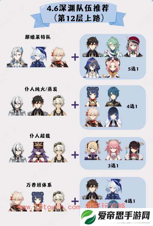 原神4.6深渊满星打法阵容推荐