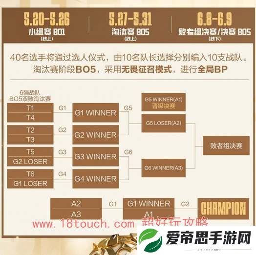 lol2024老头杯赛程时间安排一览