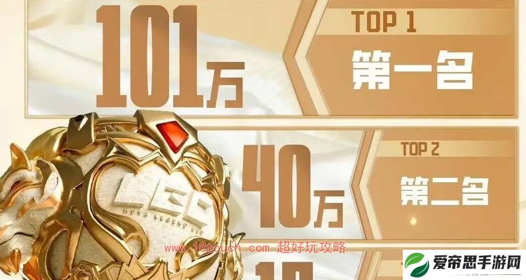 英雄联盟老头杯奖金是多少
